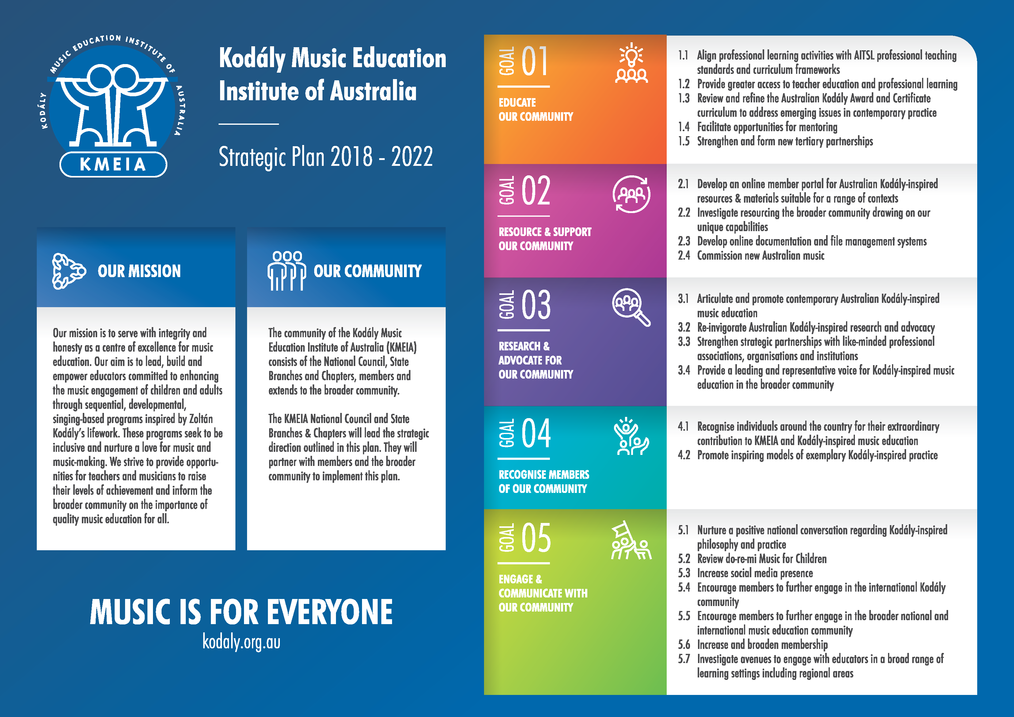 Strategic Plan 2018 2022 Kod ly Australia